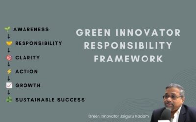 Green Innovator Responsibility Framework