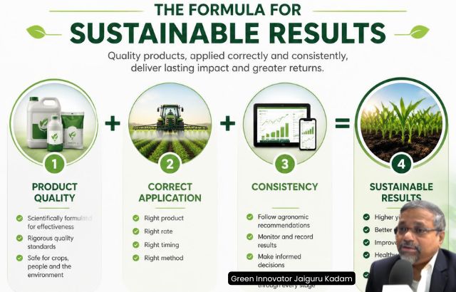 Agricultural success equation showing product quality, application, consistency, and results